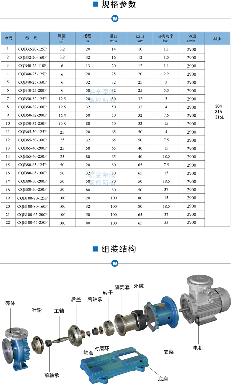 CQB-P不銹鋼磁力泵組裝結(jié)構(gòu)圖、型號參數(shù).jpg