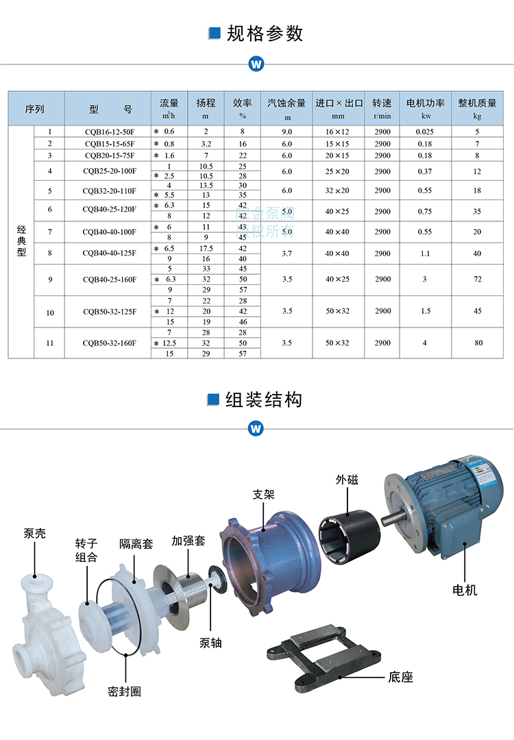CQB-F氟塑料磁力泵規格參數、結構圖.jpg