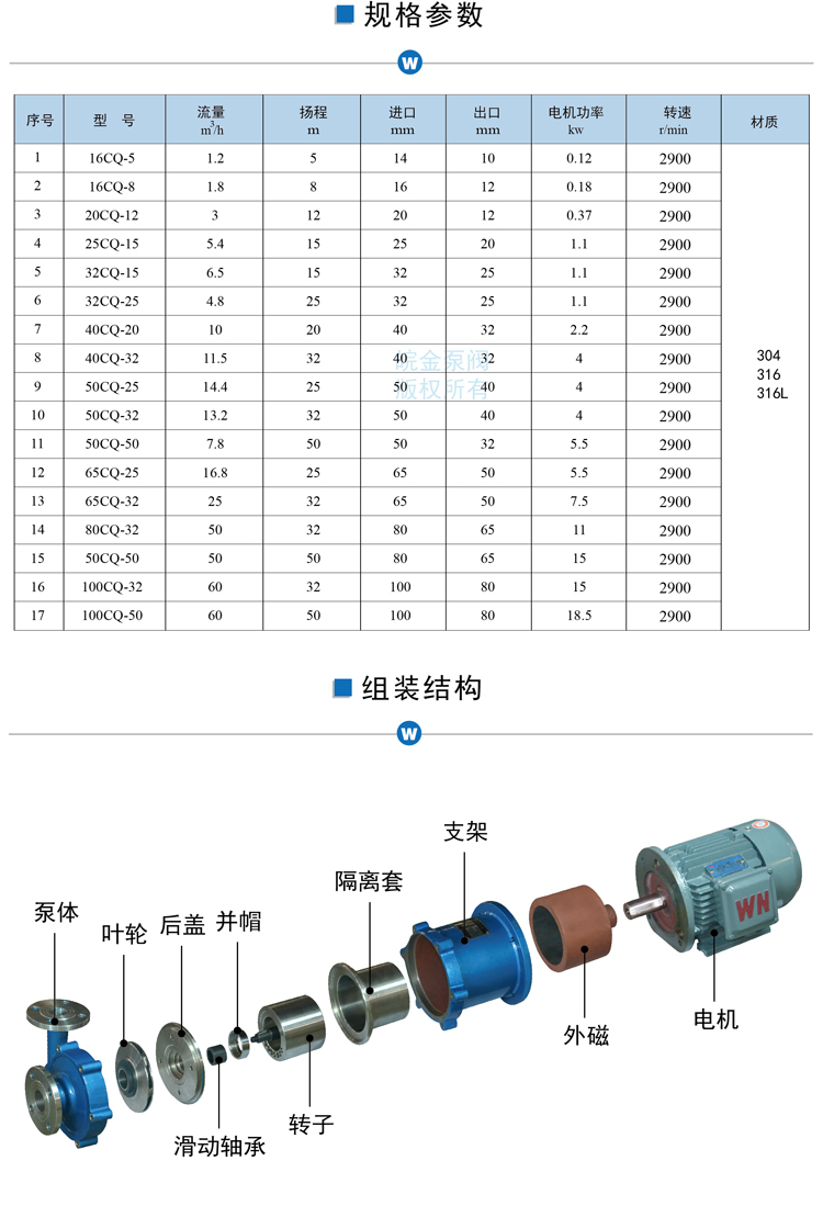 CQ不銹鋼磁力泵型號參數,組裝結構.jpg