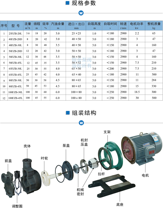 FZB-D氟塑料離心自吸泵技術參數組裝結構